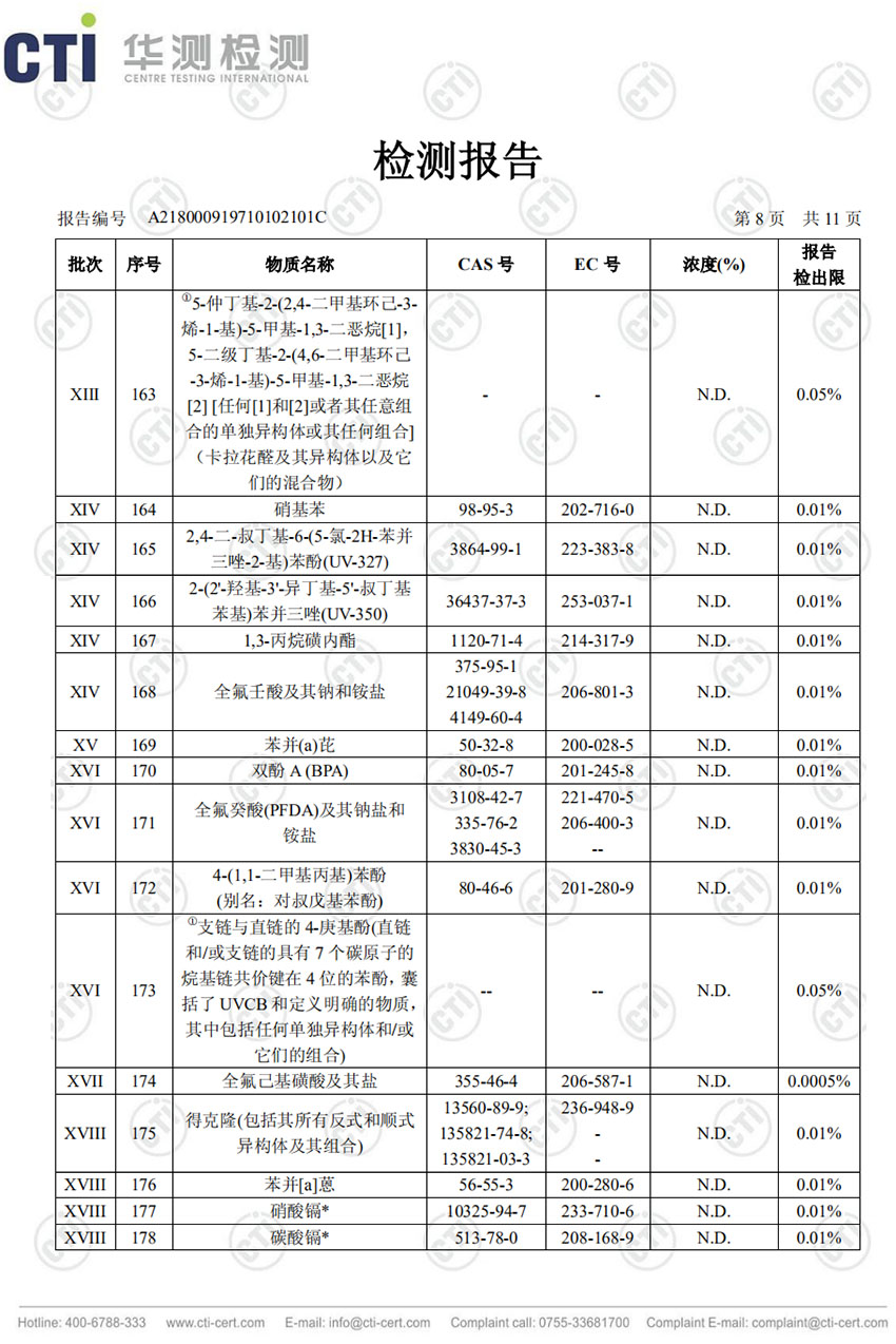 檢測報告