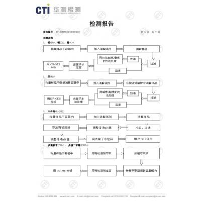 檢測報告