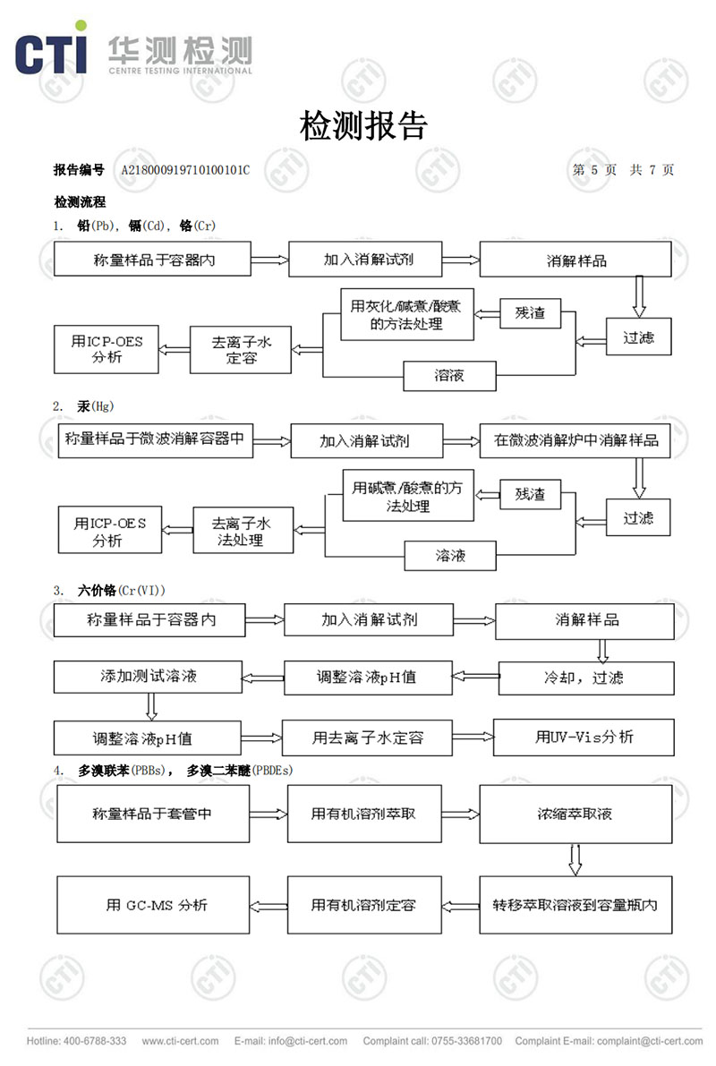 檢測報告