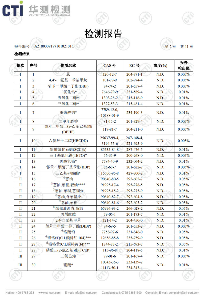 檢測報告