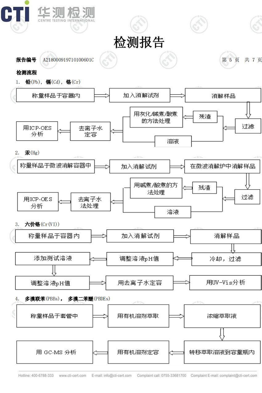 文本報告