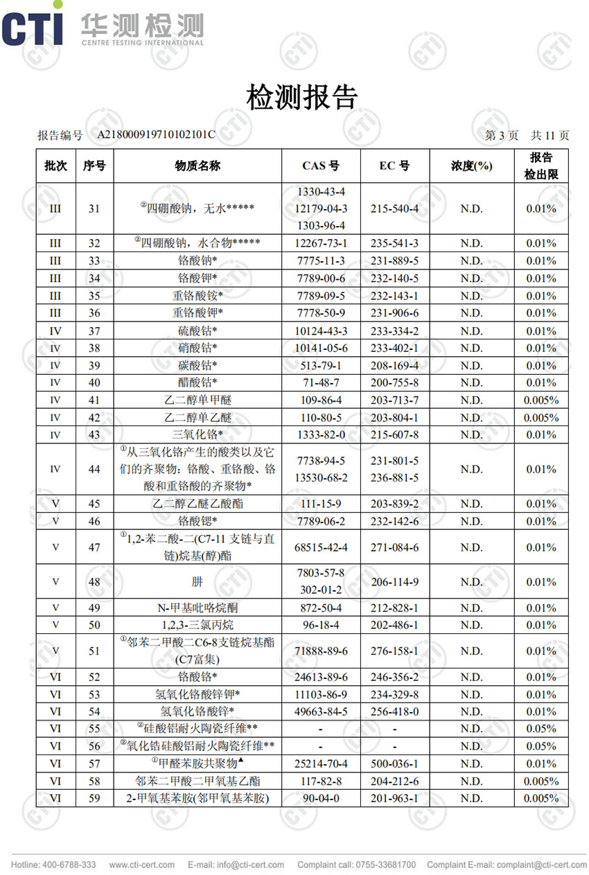 檢測報告